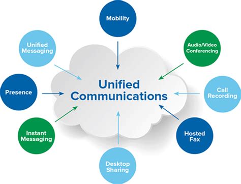 Getting Connected Unified Communications And Collaboration Techs