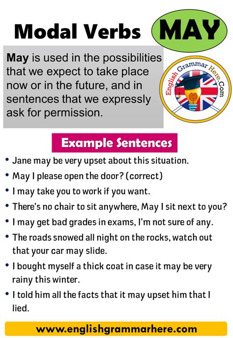 I can speak english (not: Modal Verbs May, How to Use Modal Verbs in English in 2020 ...