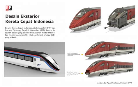 Begini Rancang Bangun Eksterior Dan Interior Kereta Cepat Indonesia