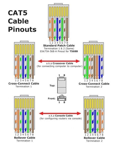 Make sure to test the cables before installing them. Cat6 Ethernet Cable Wiring Diagram | Ethernet cable, Ethernet wiring, Network cable