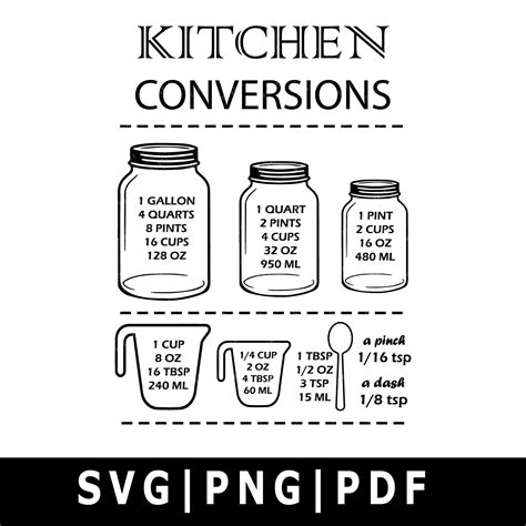 Kitchen Conversion Chart Svg Conversions Decal Cut File Etsy Images