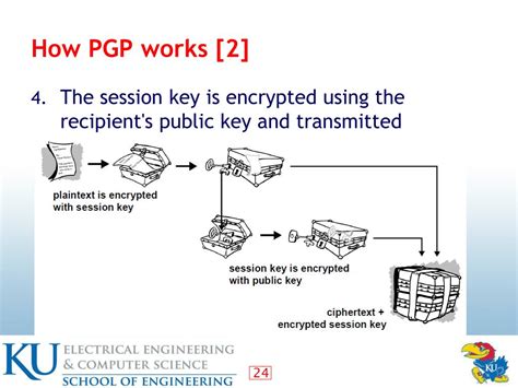 Ppt Cryptography 101 Powerpoint Presentation Free Download Id3123863