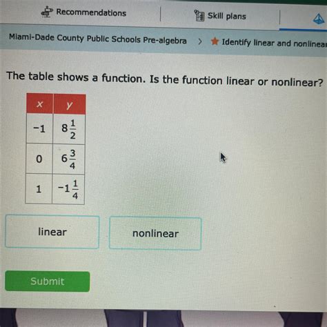 The Table Shows A Function Is The Function Linear Or Nonlinear