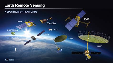 Earth Remote Sensing Jpl Earth Science