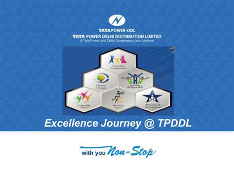 Tata Power Ddl Excellence Journey Tata Power Delhi Distribution