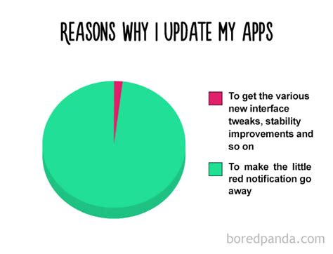 15 Hilarious Pie Charts That Are Absolutely True Bored Panda