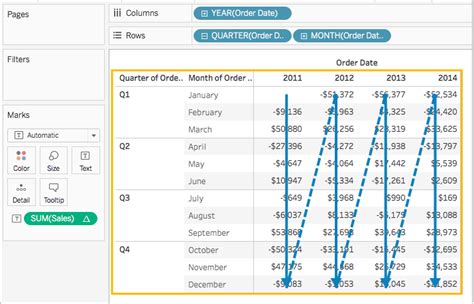 Tableau Table Calculation Compute Using Specific Dimensions Elcho Table