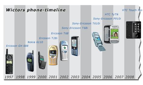Mobile Phone History Timeline Imobile Cool