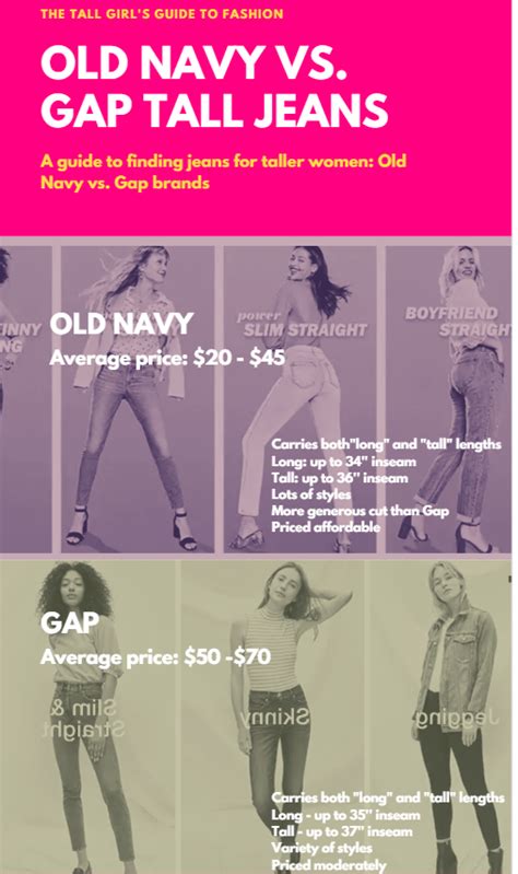 The Battle Of The Tall Women Jeans Part 1 Gap Vs Old Navy Tall