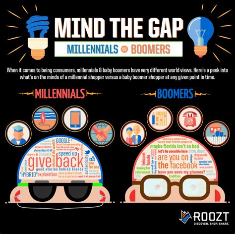 Millennial And Boomer Shoppers Compared New Media And Marketing