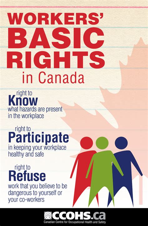 CCOHS Workers Basic Rights In Canada