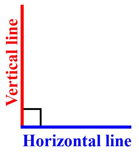 Horizontal Line Definition And Examples Cuemath