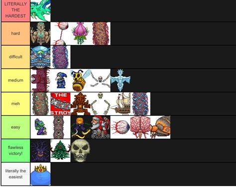 Console Terraria Bossevent Boss Tier List Based On Difficulty Rterraria