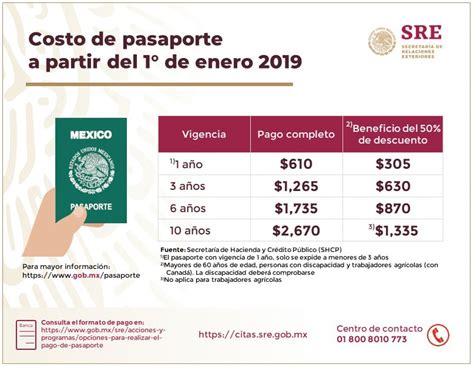 Sepa todo sobre los Requisitos para Renovar un Pasaporte en México