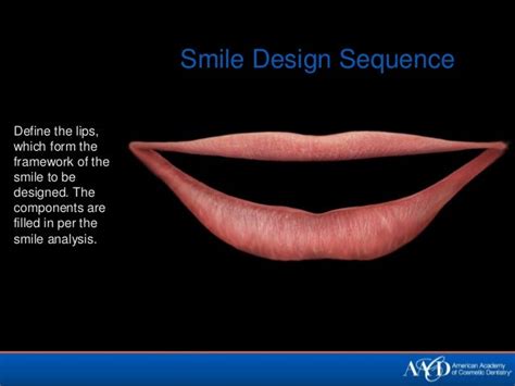 Principles Of Smile Design Demystified