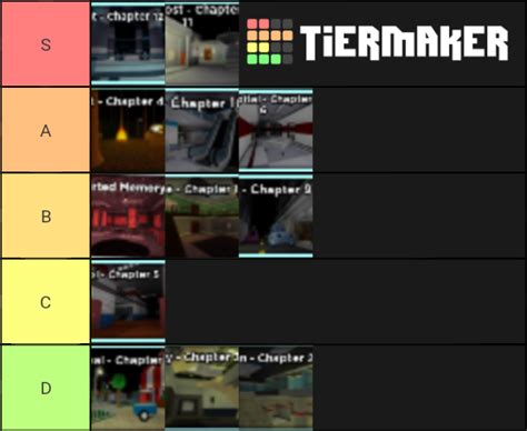 Roblox Piggy All Chapters Tier List Community Rankings Tiermaker
