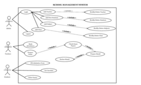 Solution Use Case Diagram Of School Management System Studypool