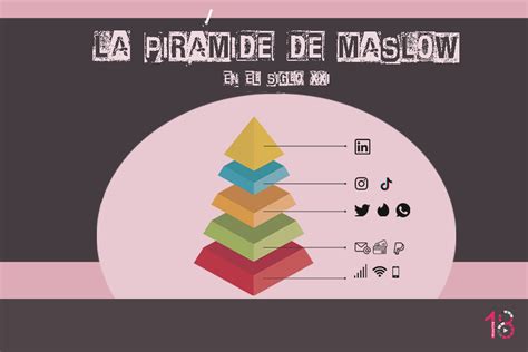 La Nueva Piramide De Maslow Infografia Infographic Tics Y Formacion