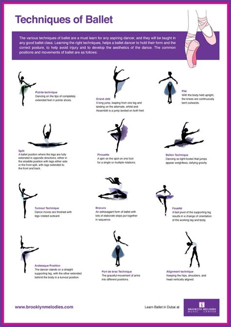 The Styles Of Ballet Methods And Techniques Of Ballet Ballet
