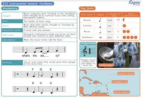 Knowledge Organiser Ks2 Model Music Curriculum Kapow Primary