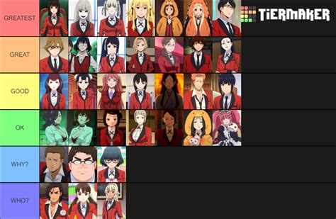 All Kakegurui Characters Anime Tier List Community Rankings Tiermaker