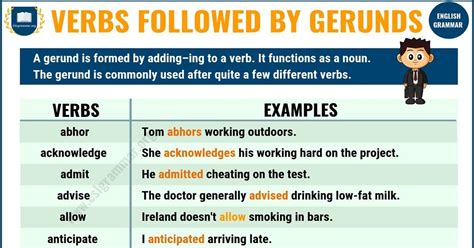 Definition And Useful List Of Verbs Followed By Gerunds With Gerund