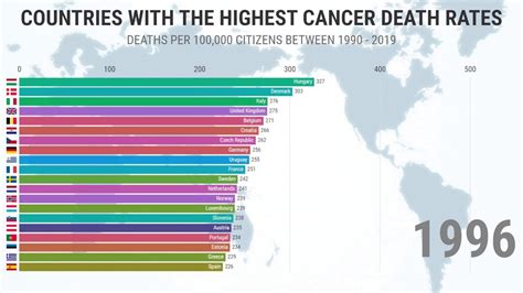 Countries With Highest Cancer Death Rates 1990 2019 Stats Youtube