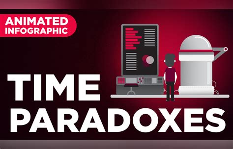 Time Travel Paradoxes Animated Infographic