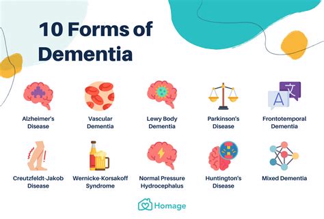 Dementia 101: All You Need To Know - Homage Malaysia