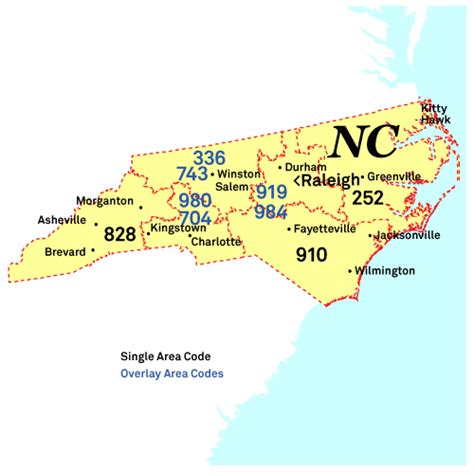 Area Codes In North Carolina