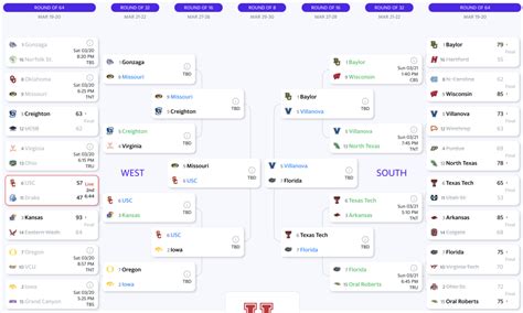 March Madness 1 Perfect Bracket Remaining On Yahoo Yahoo Sports