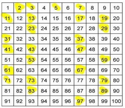 Números Primos Number Worksheets Composite Numbers Teaching