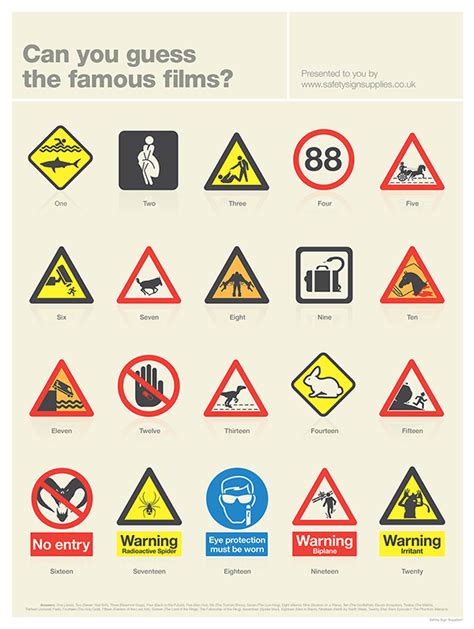 Safety Signs Movies Quiz Safety Signs Blog