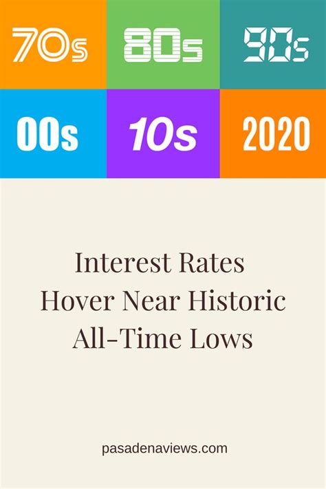 Interest Rates Hover Near Historic All Time Lows All About Time