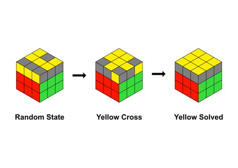How I Learned To Solve The Rubiks Cube In 30 Seconds Stayfree Magazine