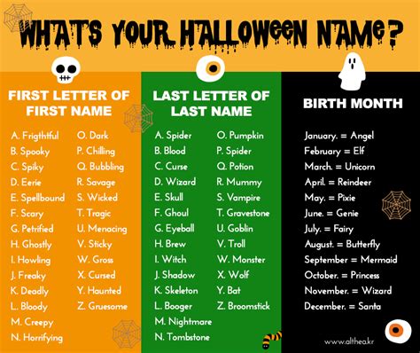 🐱zuri🐱 On Twitter Halloween Names Interactive Posts Funny Name