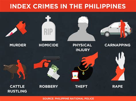 Crime In The Philippines