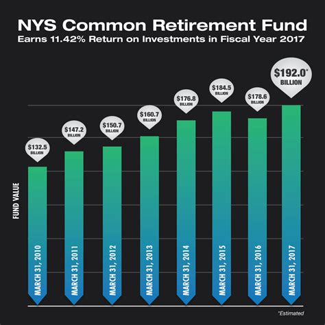 New York Retirement News News From The New York State And Local