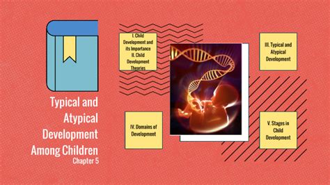 Chapter 5 Typical And Atypical Development Among Children By Theresa