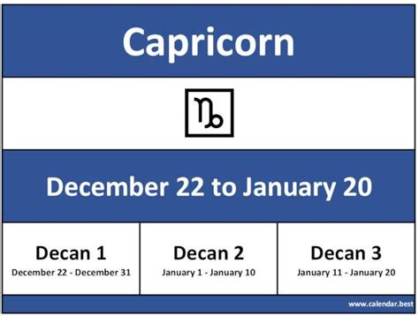 Zodiac Sign Of Capricorn ♐ Date Month And Decan