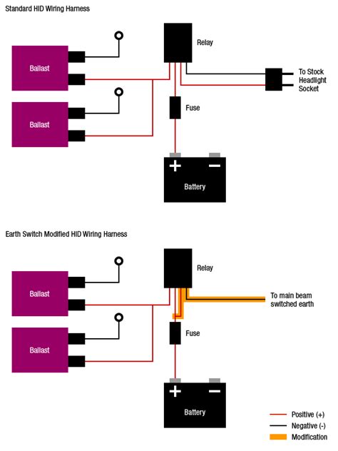 Read or download car lights wiring for free diagram 48v at dokuro.it. HID Spotlight Wiring - BigJimny Forum
