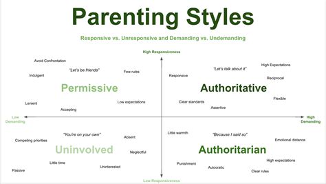 The Four Types Of Parenting Styles