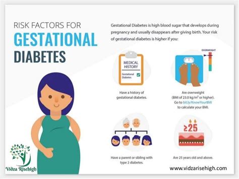 Gestational Diabetes Symptoms Causes Risks Diagnosis