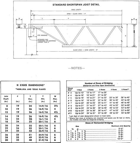 Steel Bar Joist Span Chart