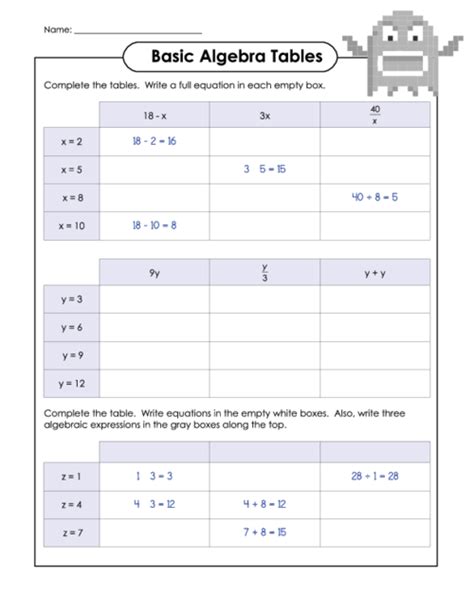 Algebraic Expression Chart Basic Algebra