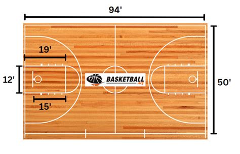 Basketball Court Dimensions Gym Diagrams And Layouts 59 Off