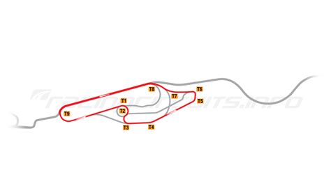 Le Mans RacingCircuits Info