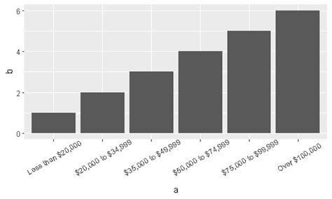 R How To Reorder Y Axis Labels In Ggplot Stack Overflow