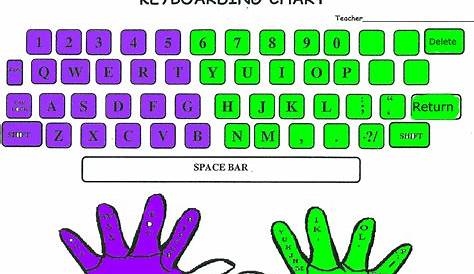 Keyboarding - Manning Elementary Technology