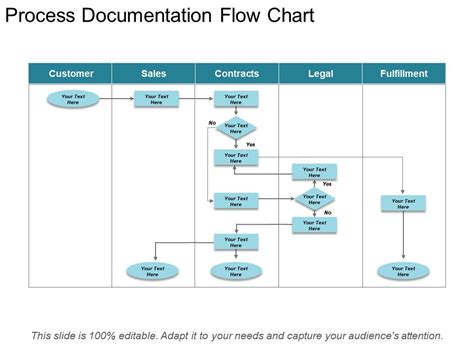 Documentation Process Flow Chart